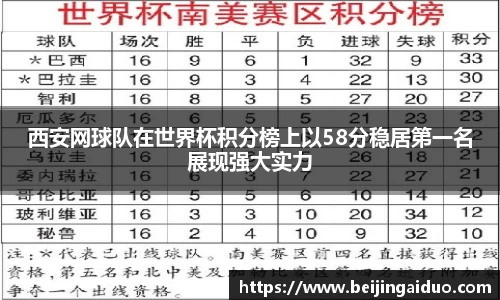 西安网球队在世界杯积分榜上以58分稳居第一名展现强大实力