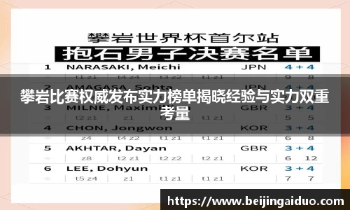 攀岩比赛权威发布实力榜单揭晓经验与实力双重考量